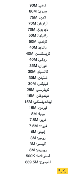 لاعبو ألمانيا يجرون عمليات الإماء قبل مواجهة المجر 