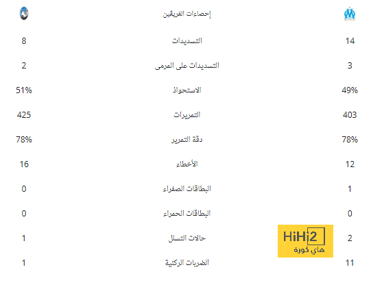 النصر يفوز على خورفكان في دوري أدنوك للمحترفين 