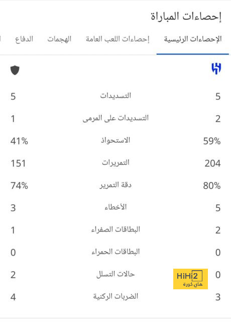 ثنائي برشلونة باق الموسم المقبل 