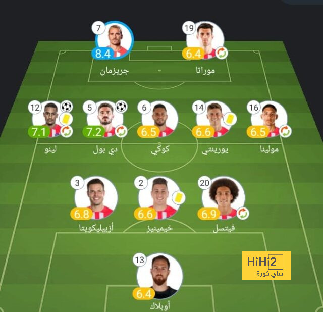 أفضل 4 هدافين في تاريخ النصر 