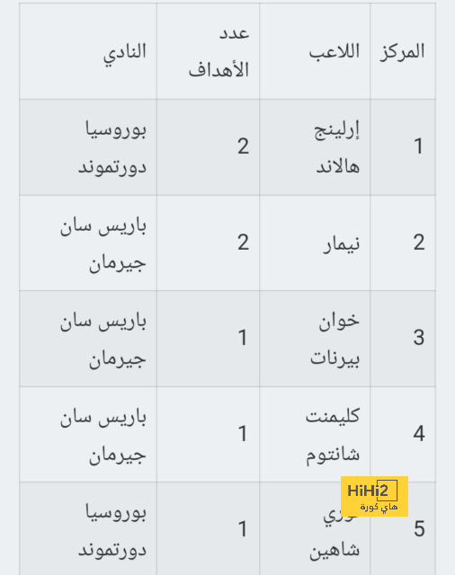 "انتبه يا ميشايل!" .. صرخة نجم الهلال تثير ضحك الجماهير في مباراة التعاون | 