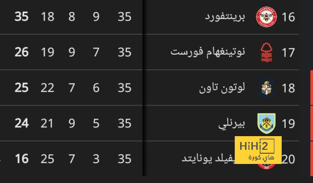 مينغيزا يكشف حظوظ برشلونة في التتويج بالليغا 