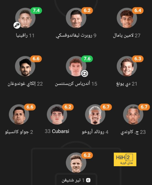 التعادل السلبي يحسم قمة أرسنال ونيوكاسل في البريميرليج 