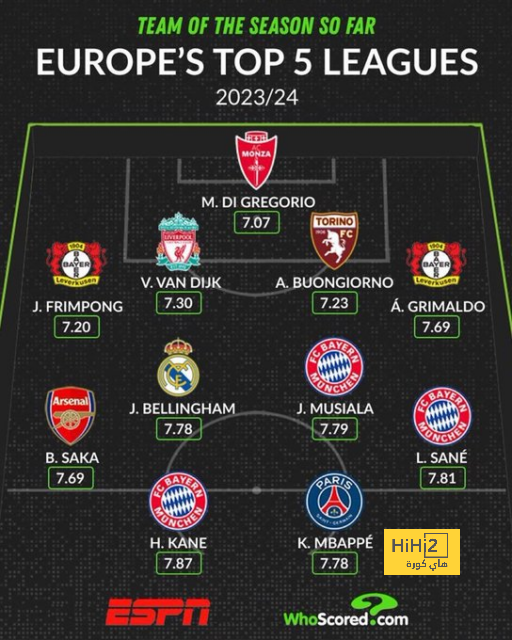 ما القنوات الناقلة لمباراة النصر والرائد في دوري روشن السعودي 2024-2025؟ وكيف تشاهدها عبر الإنترنت؟ | 