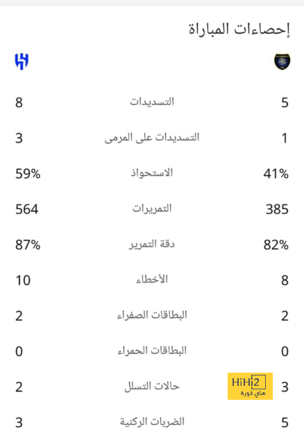 حمدي فتحى يسجل فى خسارة الوكرة ضد المرخية بالدوري القطري.. فيديو 