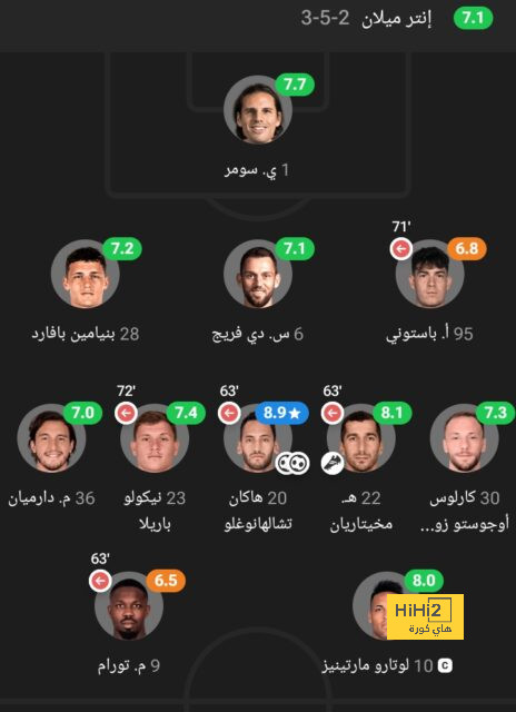 الأعلى تقييما من ريال مدريد في مباراة قادش 