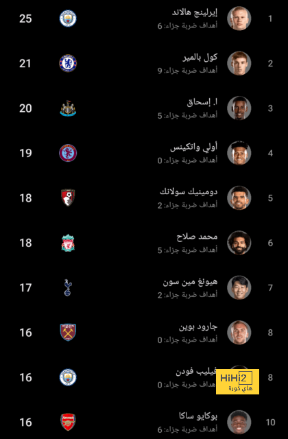 مانشستر سيتي يكرر رقم اليونايتد 