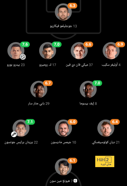 بعد تسجيله هاتريك.. تقييم هاري كين أمام هولشتاين كيل 