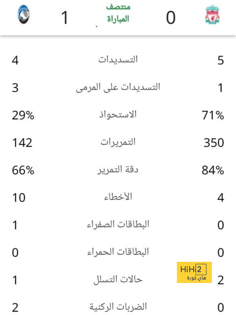 كم مساهمة لفودين في دوري ابطال اوروبا ؟ 