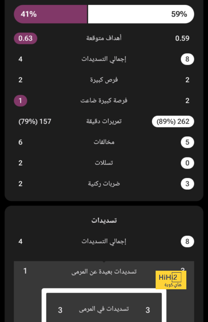 الأندية المصرية تسيطر على قمة مجموعات أبطال أفريقيا والكونفدرالية بعد الجولة الثانية 