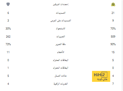 إبراهيم دياز يؤدي دور  بيلينغهام في مباراة لاس بالماس 