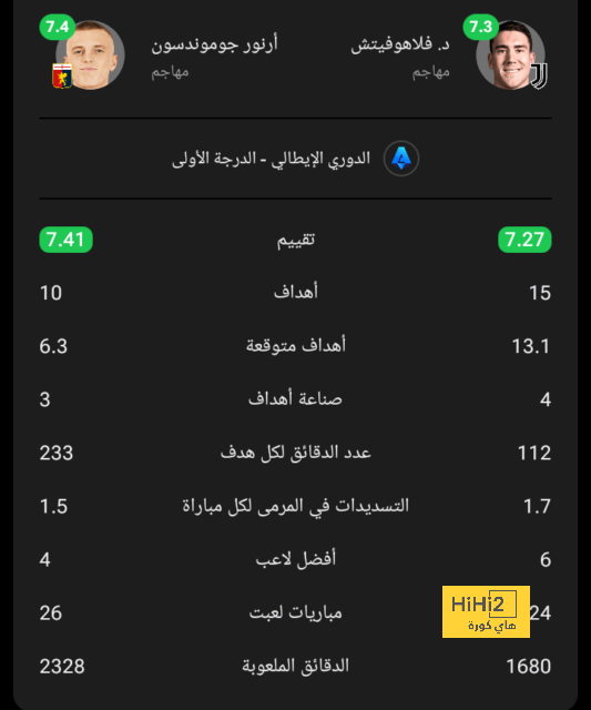 توخيل يتواصل مع رحيم ستيرلينج لضمه إلى تشيلسي 