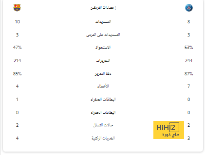 الغموض يعتم مستقبل مهاجم مانشستر يونايتد بالموسم القادم 