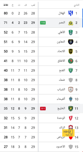 بالأسماء.. صافرة محلية تدير مباراة النصر والأخدود 