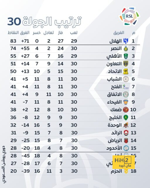 الالماني يورجن كلوب الخيار المفضل للانجليز لتدريب منتخب الاسود الثلاثة 