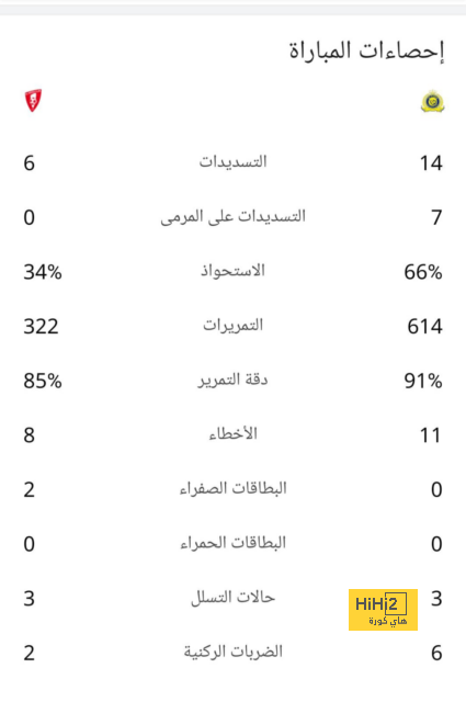 الكرة الذهبية تجبر مبابي على قرارات مُنتظرة 