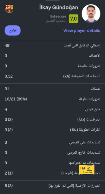 الراتب الجديد لكالولو مع الميلان 