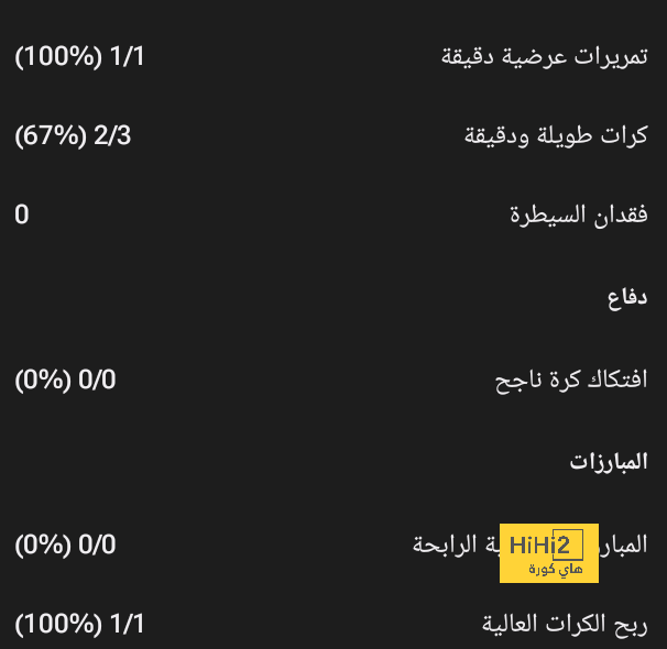 تشافي: لم نلعب مباراة جيدة 