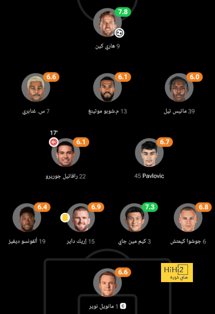 أرقام رودري في مباراة مانشستر سيتي وبايرن ميونخ 