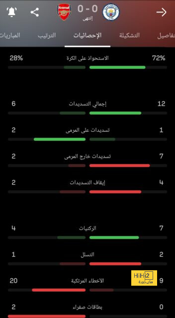 برشلونة يفعلها للمرة رقم 121 