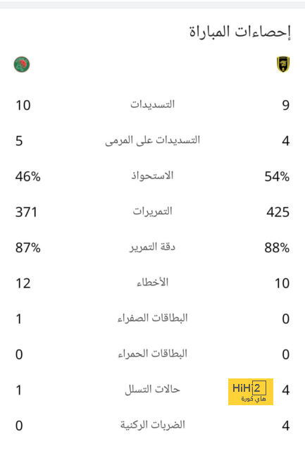 تشيلسي يستهدف التعاقد مع كريستيانو رونالدو 