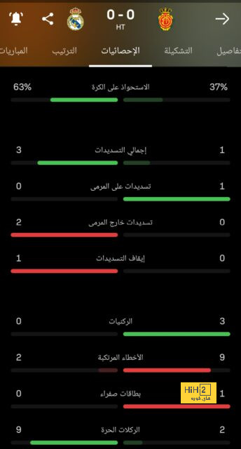 بالمر يسجل هدف تشيلسي الأول في شباك وست هام 