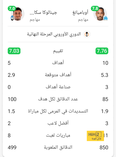 مباراة مان يونايتد اليوم حاسمة في مصير تين هاج 