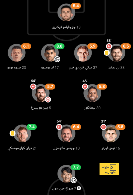 ويليان أول لاعب برازيلي يفعلها في البريميرليج ! 