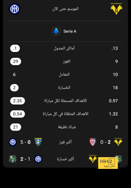 فيديو: القصة الأجمل … ندم مبابي وانتصار الريال 