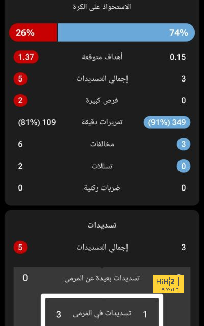 أرتيتا: أنا متحمس للمباريات القادمة 