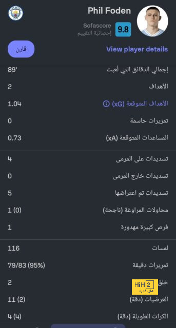 تقييم ليفاندوفسكي في تعادل برشلونة مع فالنسيا 