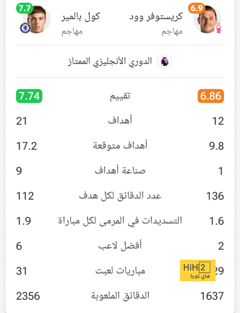 عين على باركولا في مباراة لوهافر 