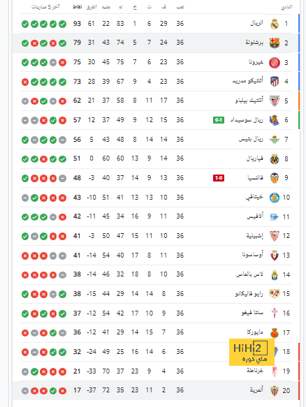 برشلونة يدرس التعاقد مع كانسيلو 