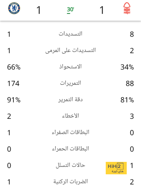 فودين ينافس ألفاريز وسيلفا على أفضل لاعب فى مانشستر سيتي لشهر ديسمبر 