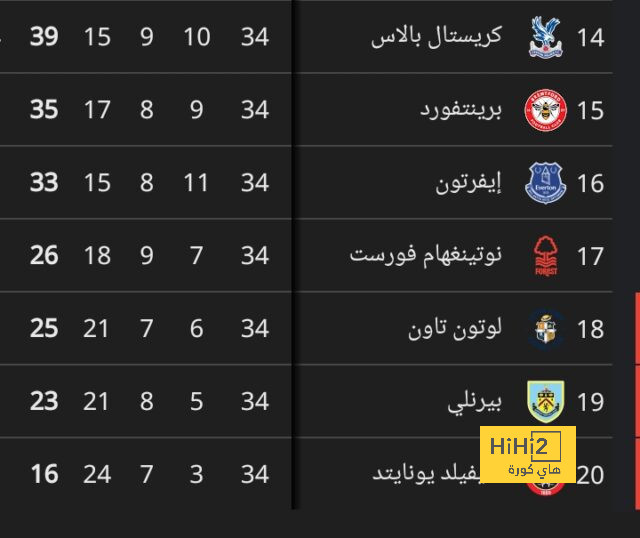 تشكيلة مانشستر سيتي المتوقعة أمام كريستال بالاس في الدوري الإنجليزي 