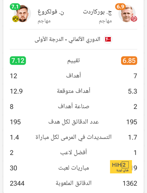 ماذا قدم صلاح ضد ساوثامبتون قبل صدام "كاراباو"؟ | يلاكورة 