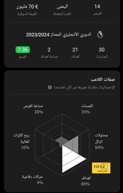 30 دقيقة .. الريال متقدم على الغواصات بهدف نظيف 