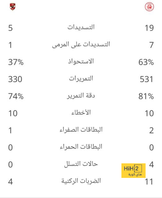 إيفان توني يصدم تشيلسي من جديد 