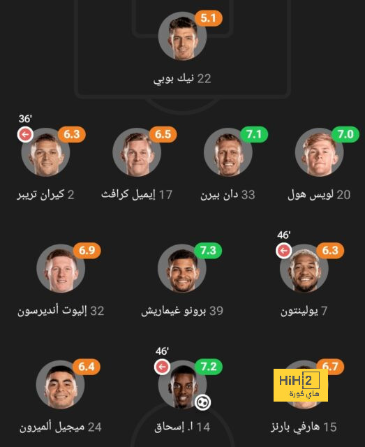 خطوة واحدة متبقية على إقالة كاسترو من تدريب النصر 