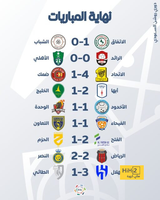 المنتخب المغربي يفوز على اليمن و يتأهل لمواجهة الجزائر في نهائي كأس العرب للناشئين ! 