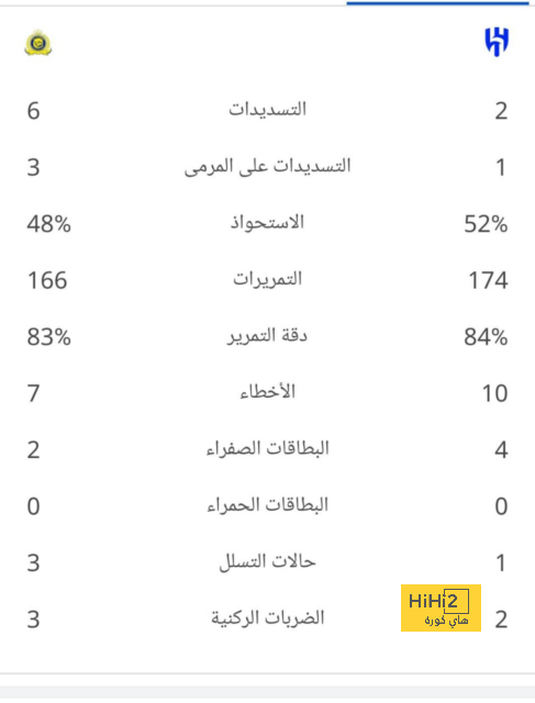 جديد ملف بقاء توبياس مع ريال مدريد 