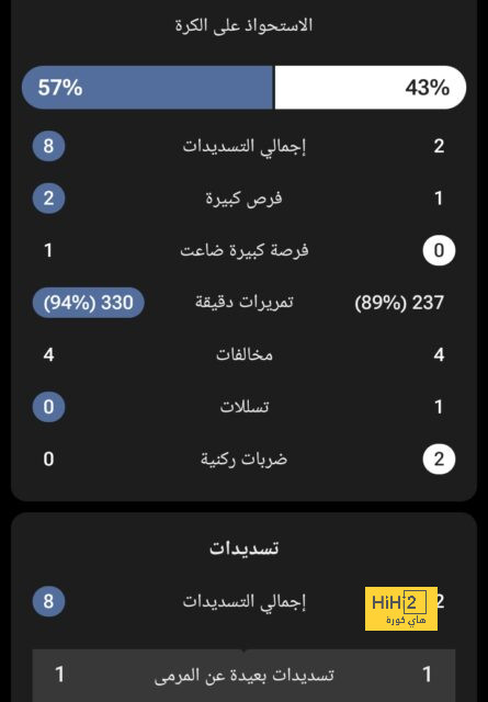 متوسط تقييم جاكبو في 4 مباريات مع ليفربول 