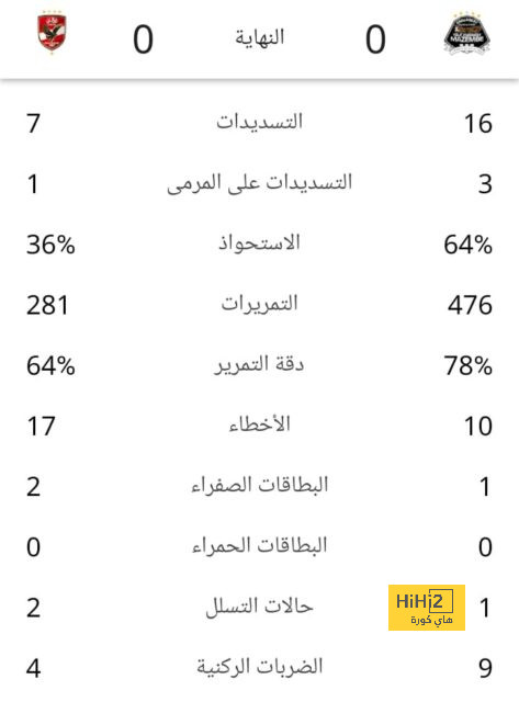 كم عرض رفضه سيبايوس لتجديد عقده مع ريال مدريد؟ 