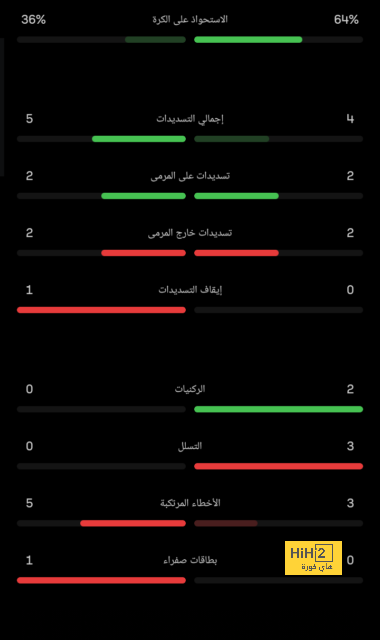 صور.. ريال مدريد يحط الرحال بالرياض 