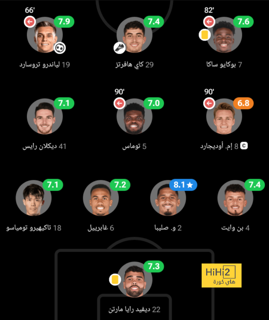 نظرة على صراع الهدافين في دوري روشن قبل انطلاق الجولة الرابعة 