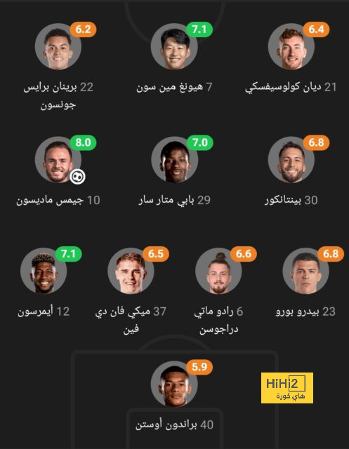 مانشستر يونايتد يكتسح ليستر سيتي في كأس كاراباو | يلاكورة 