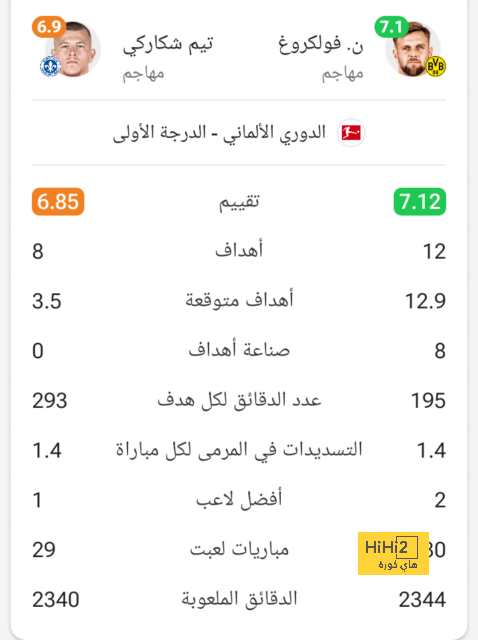 ليفربول يحقق فوز مثير في اللحظات الأخيرة على نوتنجهام فورست 