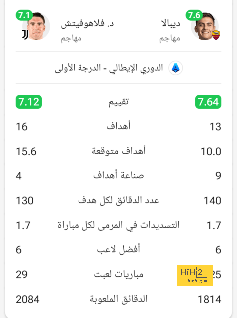 هل غياب بيدري ودي يونج له تأثير في تعثر برشلونة؟ 