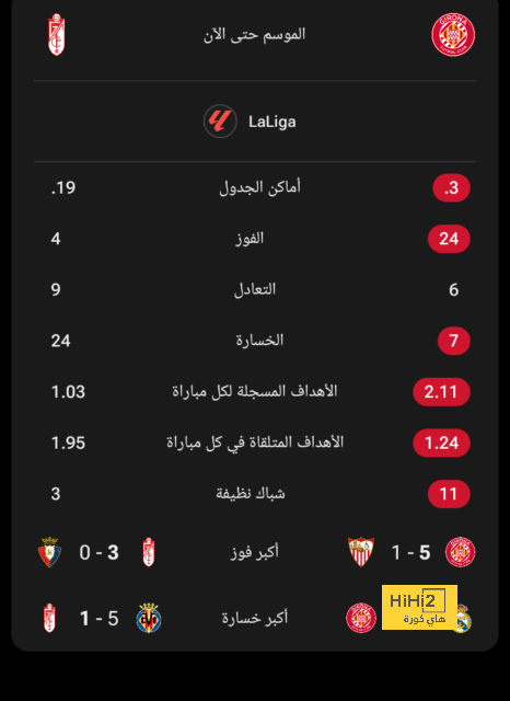 الأعلى تقييمًا في مباراة باريس سان جيرمان ورين 