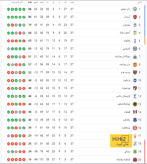 الأعلى تقييمًا من لاعبي الأهلي أمام أبها 